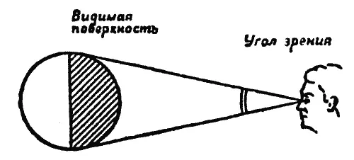 Это происходит потому что свет распространяется прямолинейно по кратчайшему - фото 1
