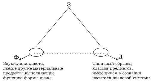 Стрелки оттягивающие противоположные углы основания треугольника в разные - фото 2