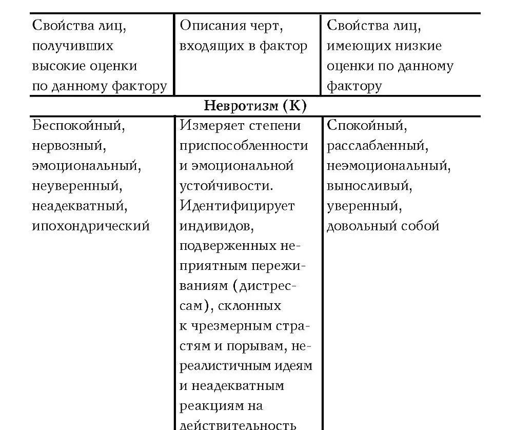 Экстраверсия Е Источник Соstа МсСгае 1985 Как эти черты связаны с М и - фото 2
