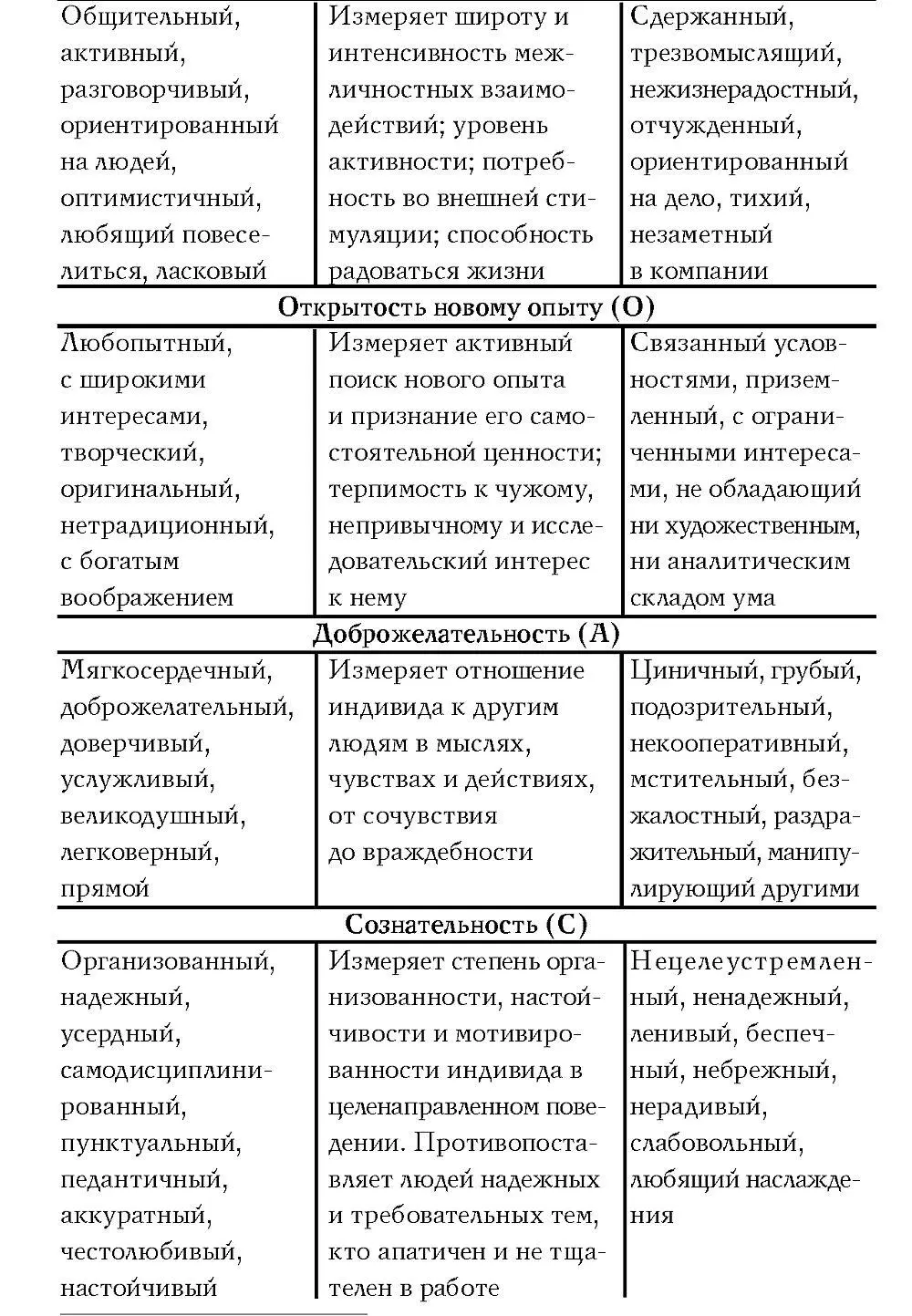 Источник Соstа МсСгае 1985 Как эти черты связаны с М и Ф Обыденному - фото 3