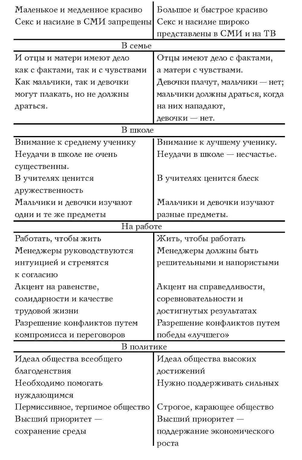 Источник Hofstede G and Associates Masculinity and Femininity The Taboo - фото 5