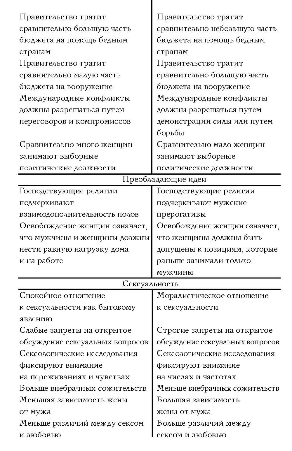 Источник Hofstede G and Associates Masculinity and Femininity The Taboo - фото 6