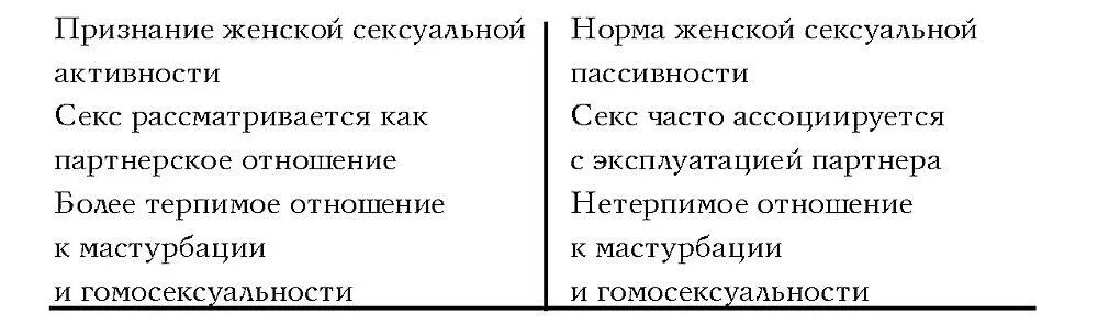 Источник Hofstede G and Associates Masculinity and Femininity The Taboo - фото 7