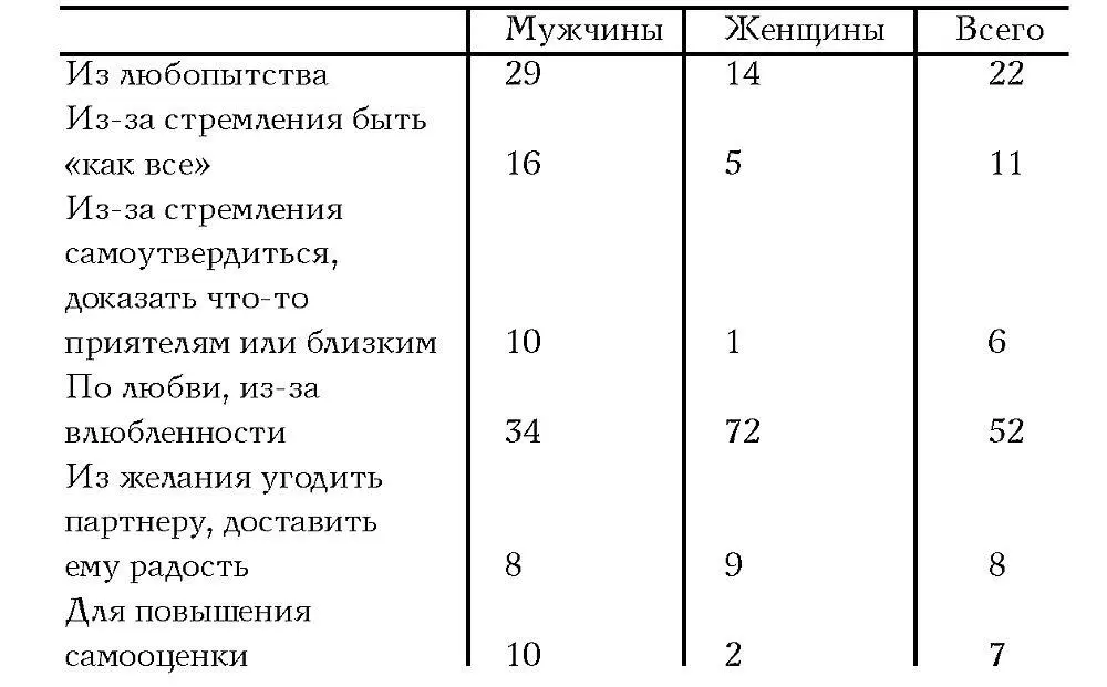 Разумеется первый контакт случай по определению исключительный и судить - фото 12