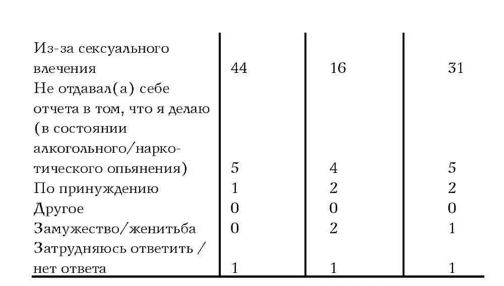 Разумеется первый контакт случай по определению исключительный и судить - фото 13