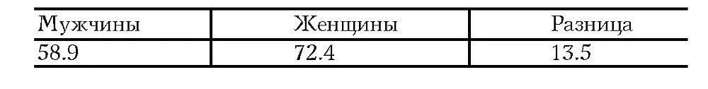 Резко увеличилась разница между Россией и западными странами см таблицу - фото 16