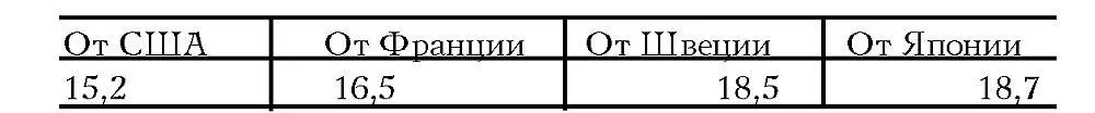 Если называть более высокую смертность мужчин мужской сверхсмертностью то - фото 17