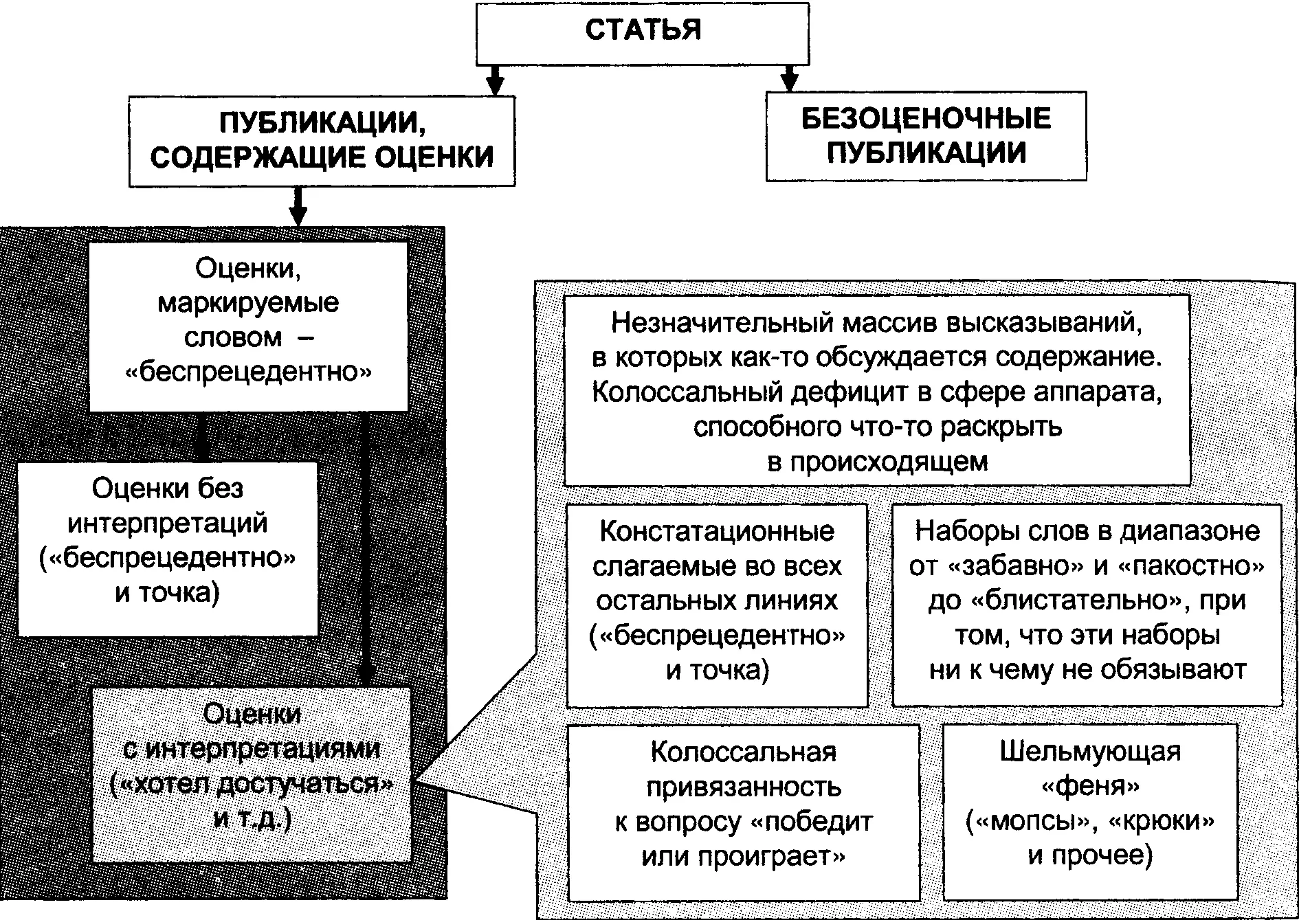 Рис 75 Такая карта высказываний в чемто страшнее самых острых элитных - фото 75