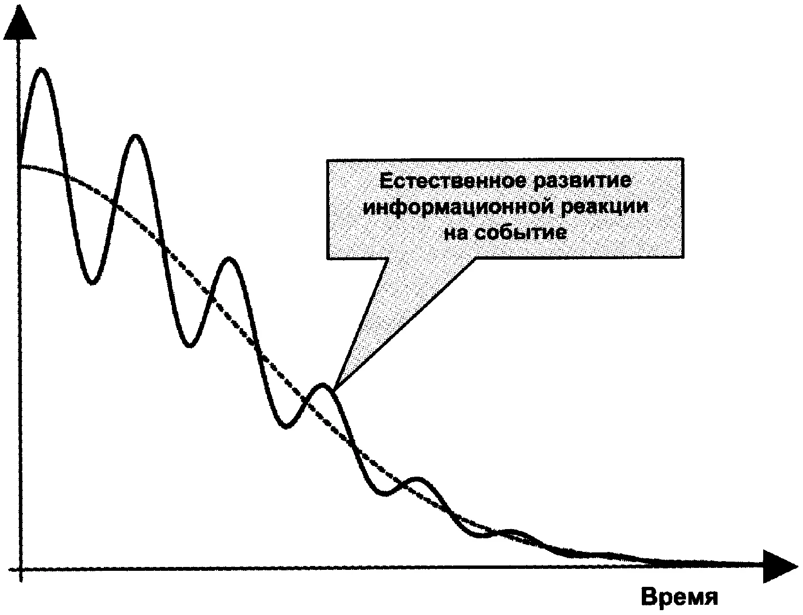 Рис 76 Еще одно осложняющее обстоятельство связано с новыми событиями - фото 76