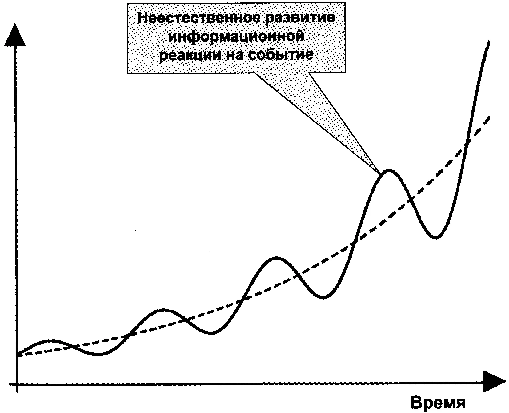 Рис 77 Когда исследуешь шлейф крупного события ты должен выделить - фото 77