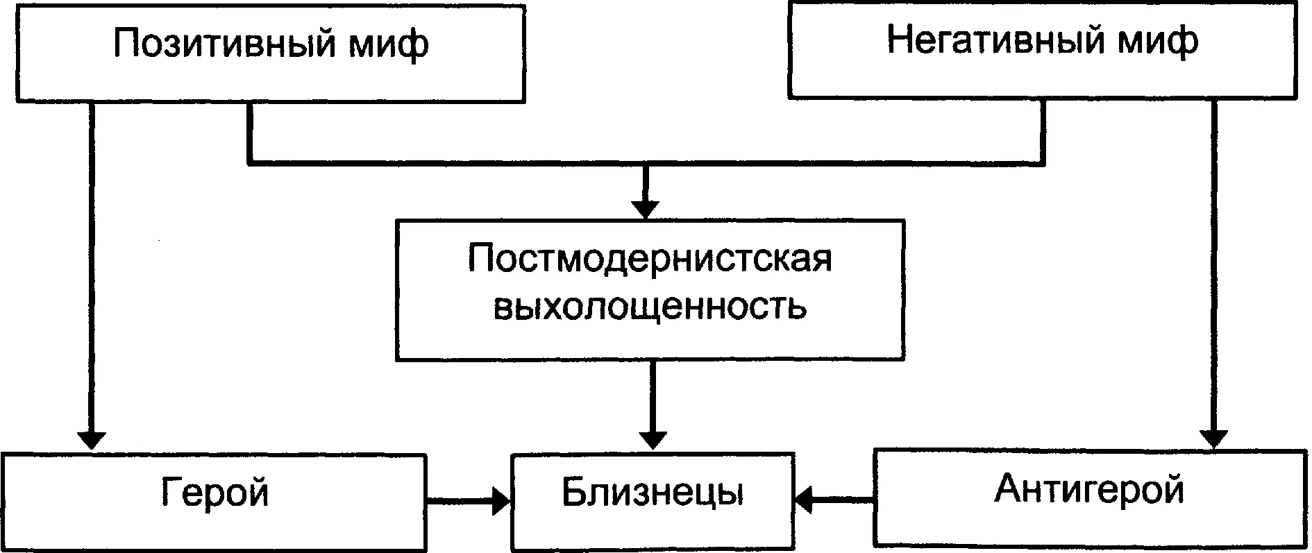 Рис 82 Постмодернистская выхолощенность конечно дает возможность склеивать - фото 82