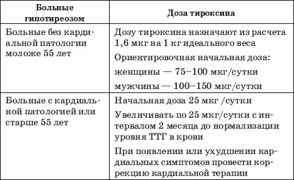 При гипотиреозе аутоиммунного генеза наряду с тиреоидными препаратами - фото 20