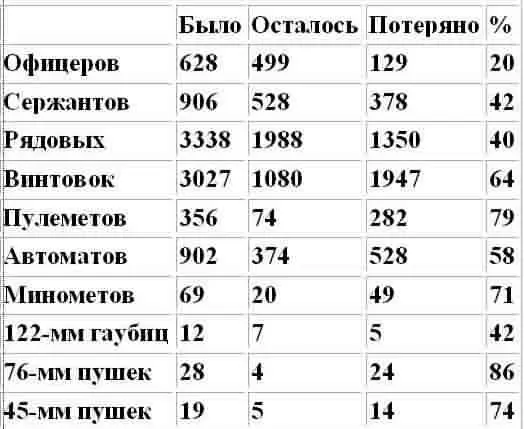 Александр Захарович уверен что дивизия была разгромлена потому что у нее в - фото 1