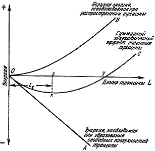 Рис 24 Высвобождение энергии по Гриффитсу или почему предметы разлетаются на - фото 24