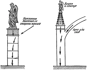 Рис 67 Требуемую дополнительную вертикальную нагрузку могут создавать - фото 63