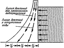 Рис 68 Каменная плотина без армирования Рис 69 Армированная плотина - фото 64