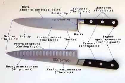 Основной частью ножа является КЛИНОК Верхняя часть клинка называется ОБУХ the - фото 1