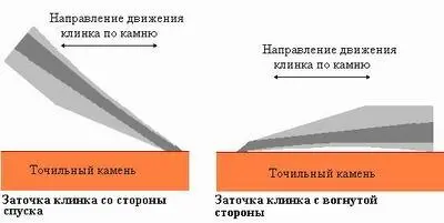 На камнях 3000 и 8000 производится не заточка а уже полировка РК Вот тут уже - фото 669