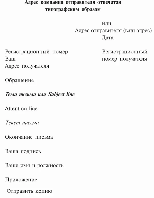 Адрес отправителя Письмо может быть отпечатано на стандартном бланке компании - фото 1