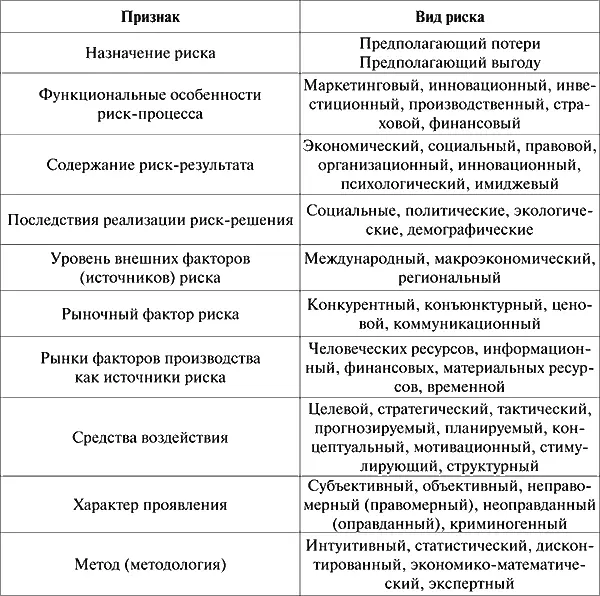2 Антикризисное управление риском В кризисных ситуациях рождается огромное - фото 2
