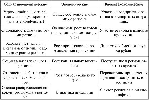 В итоге новые экономические связи вызывают и новые механизмы их реализации - фото 3