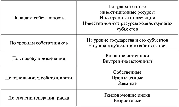 Все методы сравнения инвестиционных проектов опираются на наличие различной - фото 4