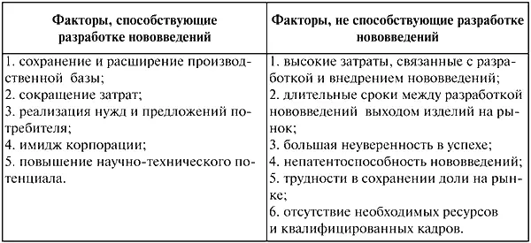 Отличительные признаки инновационных предприятий 1 необходима организация - фото 5