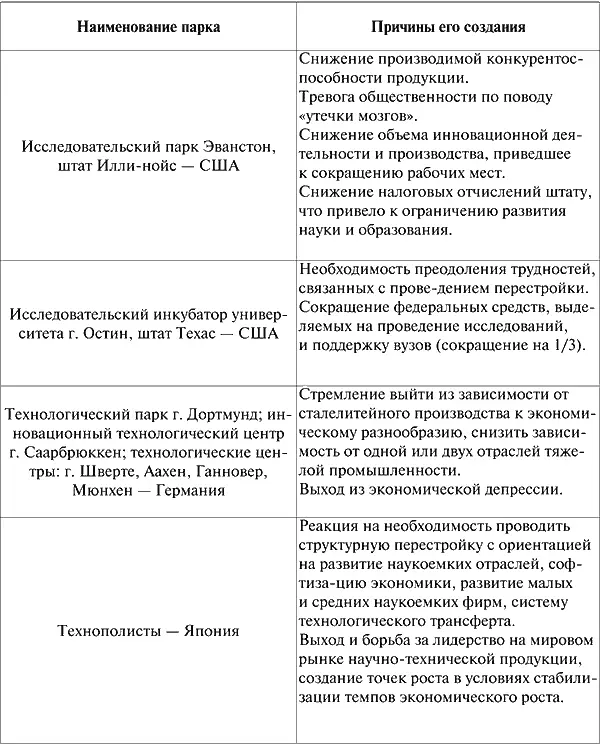 Все причины которые перечислены выше актуальны для нашей страны Управление - фото 6