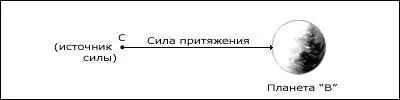Это действительно будет верно и справедливо по отношению к планете В но теперь - фото 10