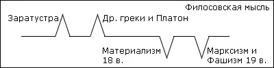 Картина получилась на удивление симметричной причем выдержаны все пропорции - фото 1