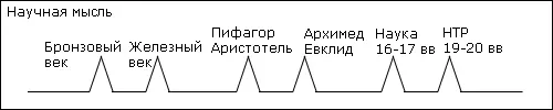 Как видим опять проявляется на редкость симметричная и закономерная структура - фото 2
