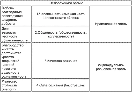 Схема человеческого облика построена на основе изучения настроенности народного - фото 6