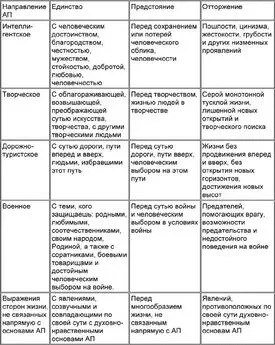 Алексей Грачёв - Путь песенной поэзии. Авторская песня и песенная поэзия восхождения