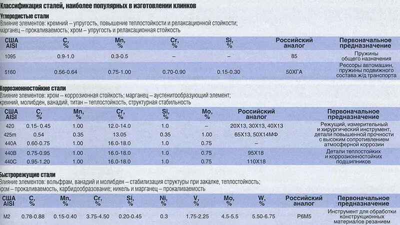 Основные характеристики металлов зависят от силы сцепления составляющих его - фото 2