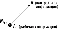 Точка Мир это наш мир и странно было бы если бы мы расшифровали ее - фото 3