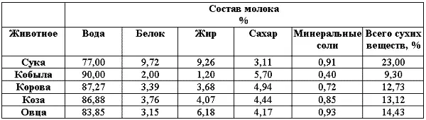 Опыт лучших собаководовзаводчиков показал что правильным и интенсивным - фото 22