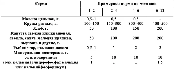 Профессора НП Чирвинский и АА Малигонов установили закон недоразвития по - фото 23