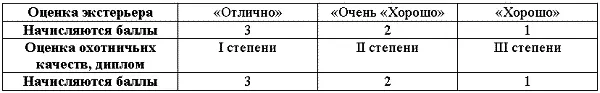 Оценка по происхождению производится на основании родословной собаки - фото 25