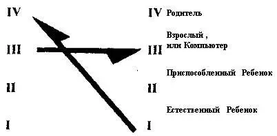 Первое сообщение направлено от первого контура к четвертому Оно значит Я - фото 44