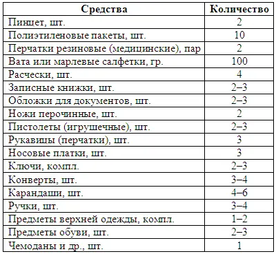 Все предметы должны быть пронумерованы и храниться в определенном месте после - фото 69