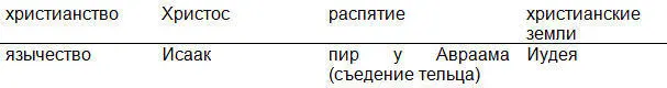 Третий уровень оппозиция новое старое И все это вместе укладывается в - фото 2