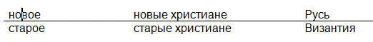 И все это вместе укладывается в антитезу Благодать Закон Таким образом - фото 3