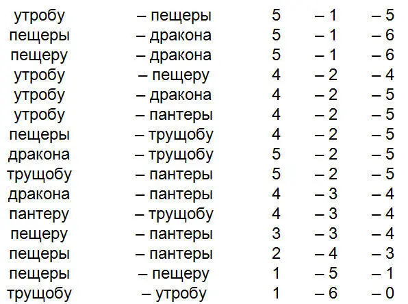 В последней строке весь второй сегмент составлен из фонем первого Последние - фото 4