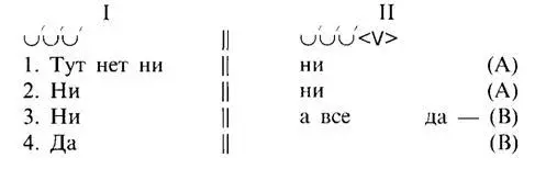 знак цезуры А мужская В женская рифма 97 Позиции I 1и II 1в - фото 5