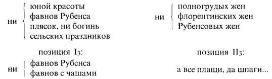 Легко заметить что не только ритмические отрезки текста внутри каждой позиции - фото 6