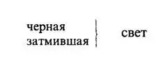 он уже раскрывается как несущий световую семантику 132Антитеза гора - фото 17