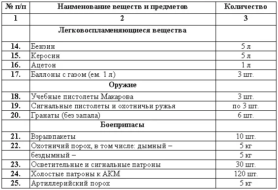 2 ПЕРВЫЙ ЭТАП ДРЕССИРОВКИ ВЫРАБОТКА ПЕРВОНАЧАЛЬНЫХ НАВЫКОВ 21 Обучение - фото 2