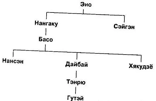 Имя Гутэй вначале было прозвищем данным его владельцу за то что он любил - фото 4