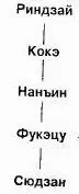 Сюдзан Шоушань единственное действующее лицо в этом случае но так произошло - фото 20