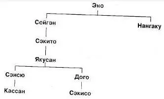 Сэкисо Соэн 9861039 мастер династии Сун духовный прадедушка Тодзана Госо - фото 22